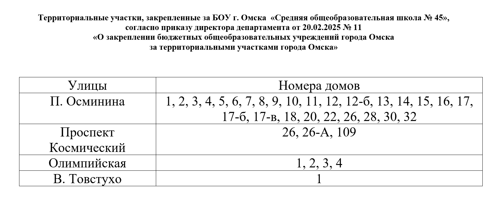 Территориальные участки, закрепленные за БОУ г. Омска «Средняя общеобразовательная школа № 45» Территориальные участки, закрепленные за БОУ г. Омска «Средняя общеобразовательная школа № 45»